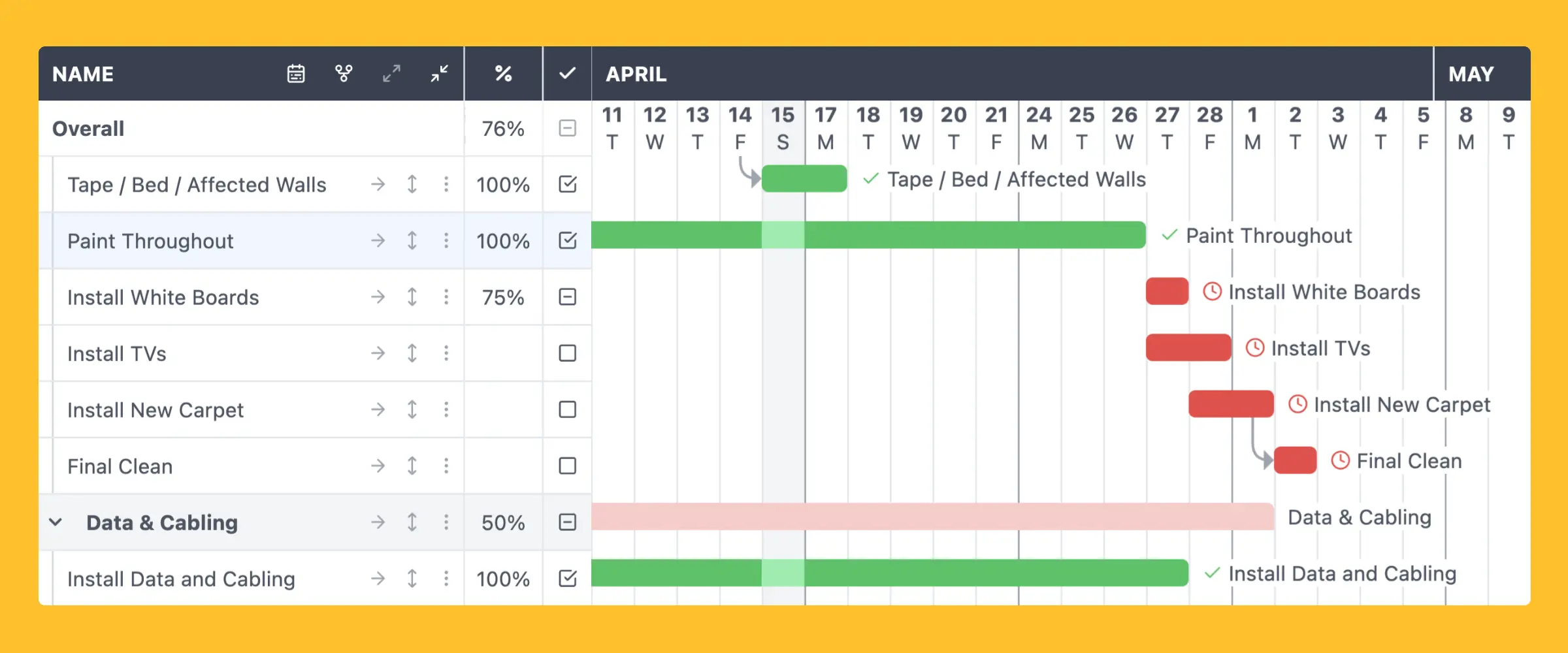 Construction Scheduling
